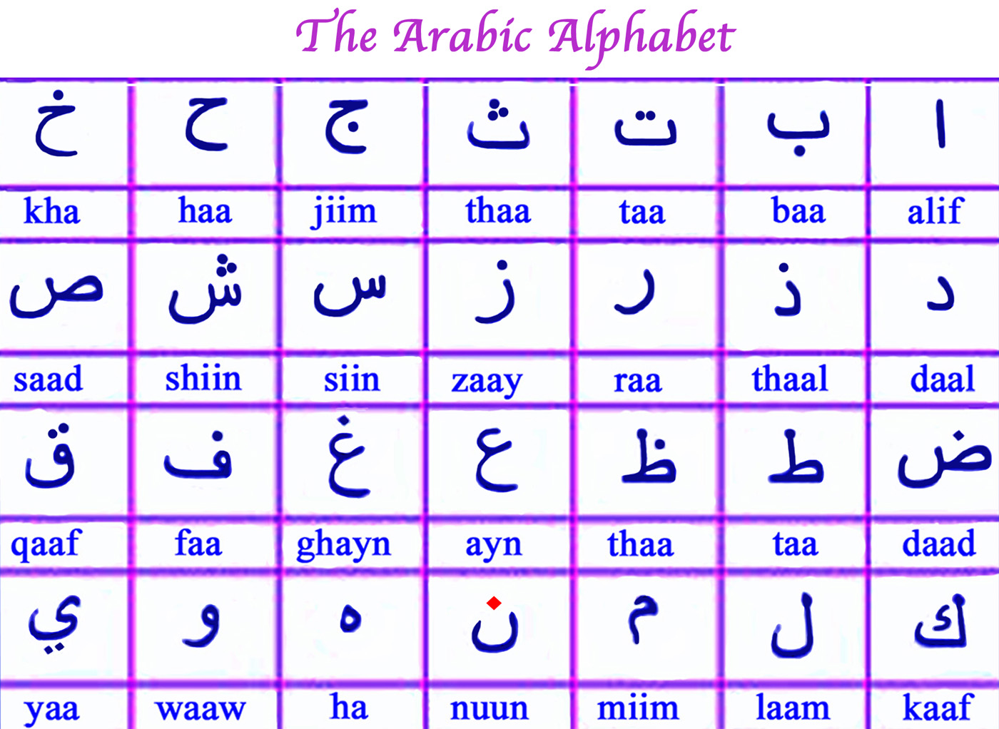 arabic alphabet 13