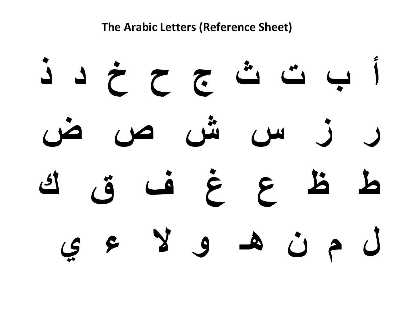 How to write arabic letters on keyboard How to write arabic letters on keyboard picture