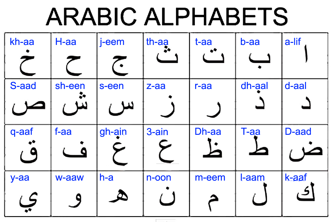 Learning Arabic alphabet