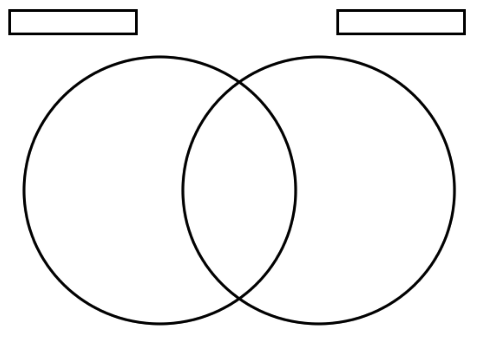 Venn Diagram Template Editable