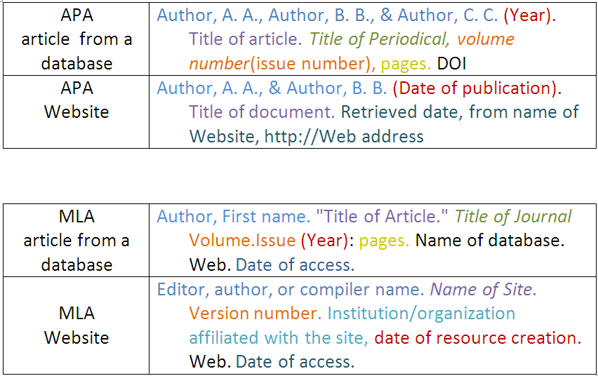 citing cite citations harvard cited referencing obfuscata edu thesis bibliography nicholson allport uwm instance