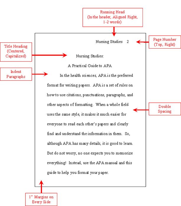 How to format your paper in APA - Obfuscata