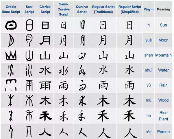 What is a Chinese alphabet after all?