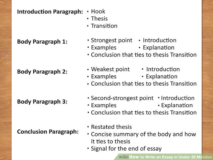 how to write a good essay topic