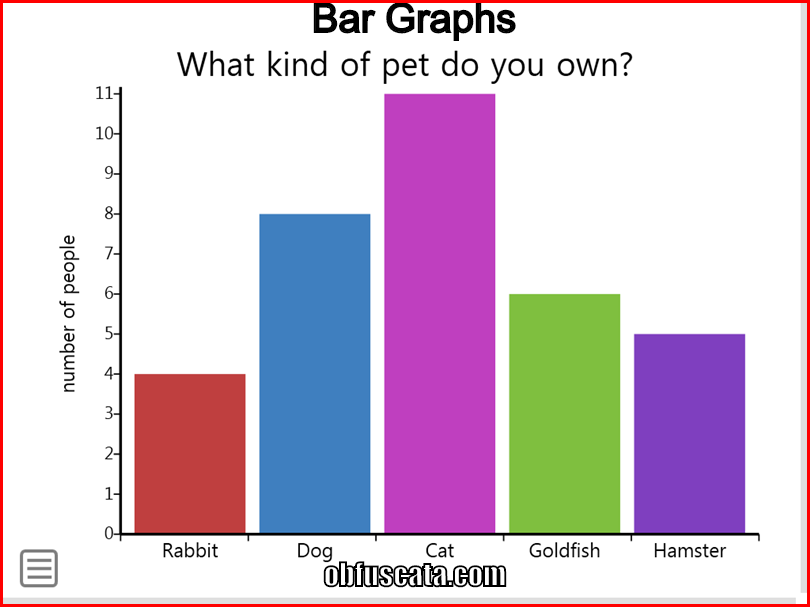How To Make A Bar Graph