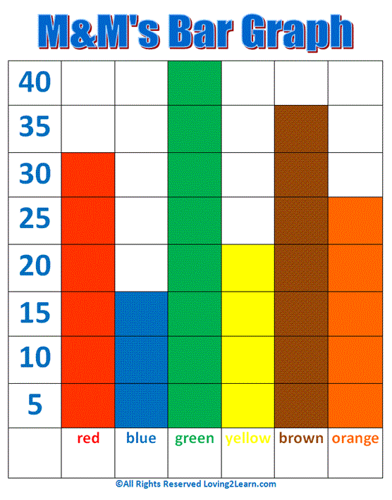 create a graph