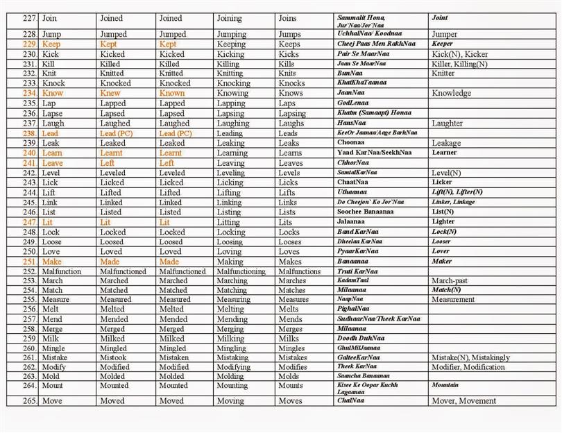 a list of common english irregular verbs