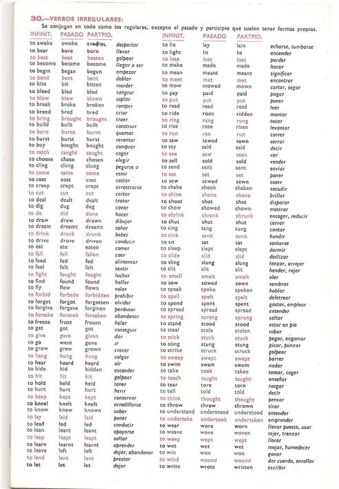 Most Common English Verbs List