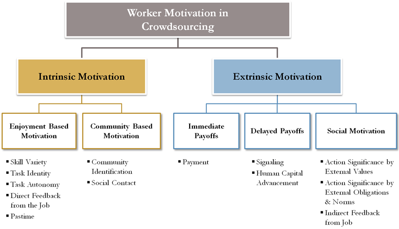 Intrinsic Motivation And Extrinsic Motivation