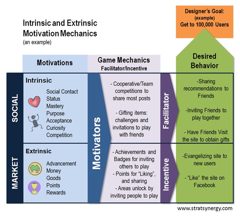 extrinsic vs intrinsic motivation extrinsic vs intrinsic motivation