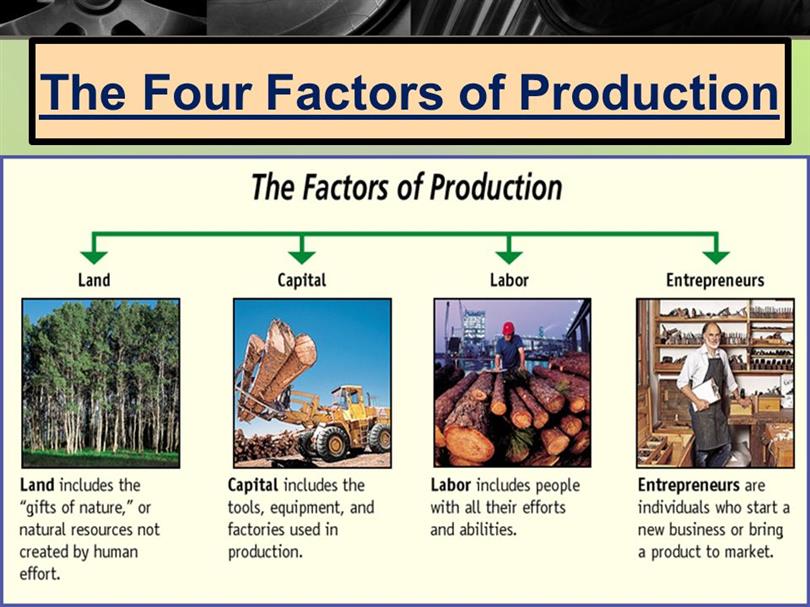 five-factors-of-production