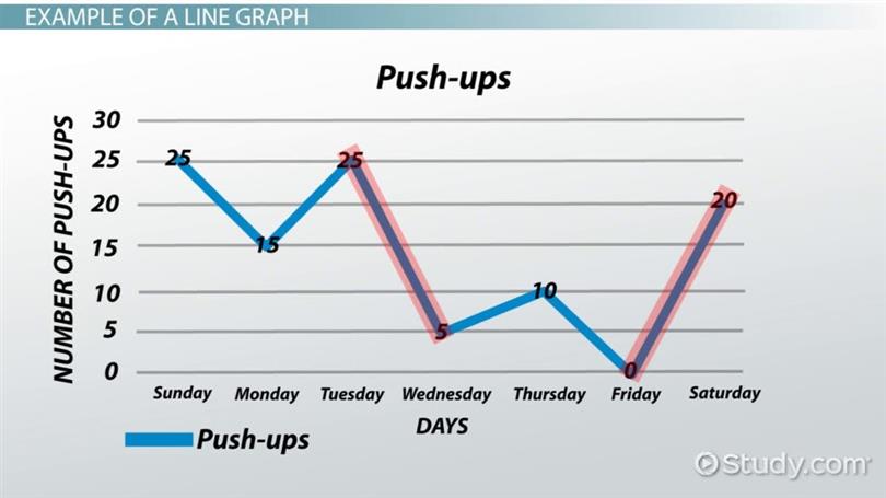 the two data curves on the figure illustrate that