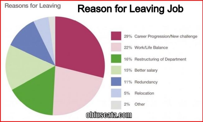 49-reason-for-leaving-a-job-background-resume-template-sxty