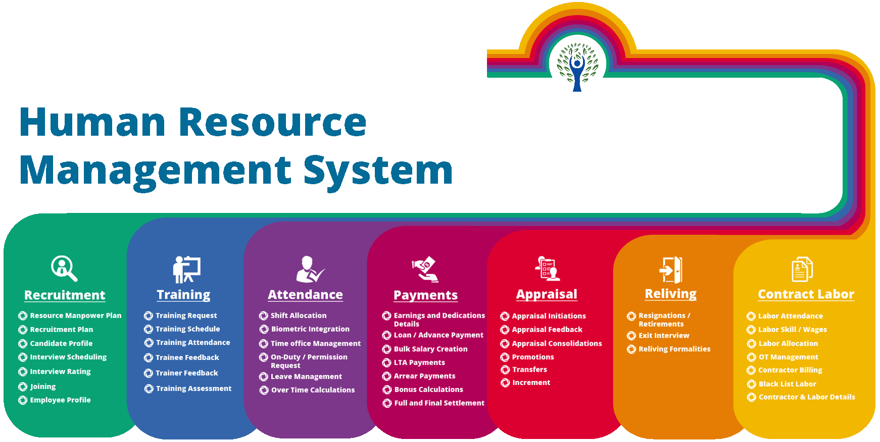 Human Resources Management