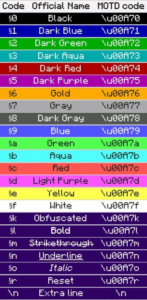 Minecraft Color Codes