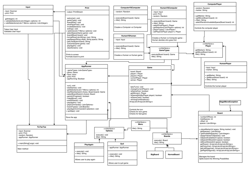 Online UML Diagram Tool