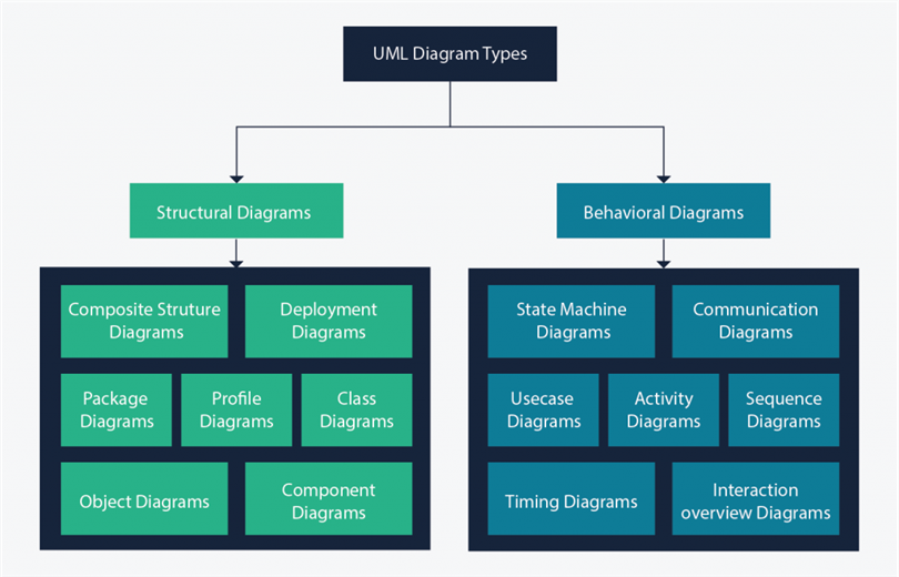 Online UML Diagram Tool