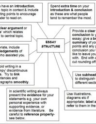 Essay generators
