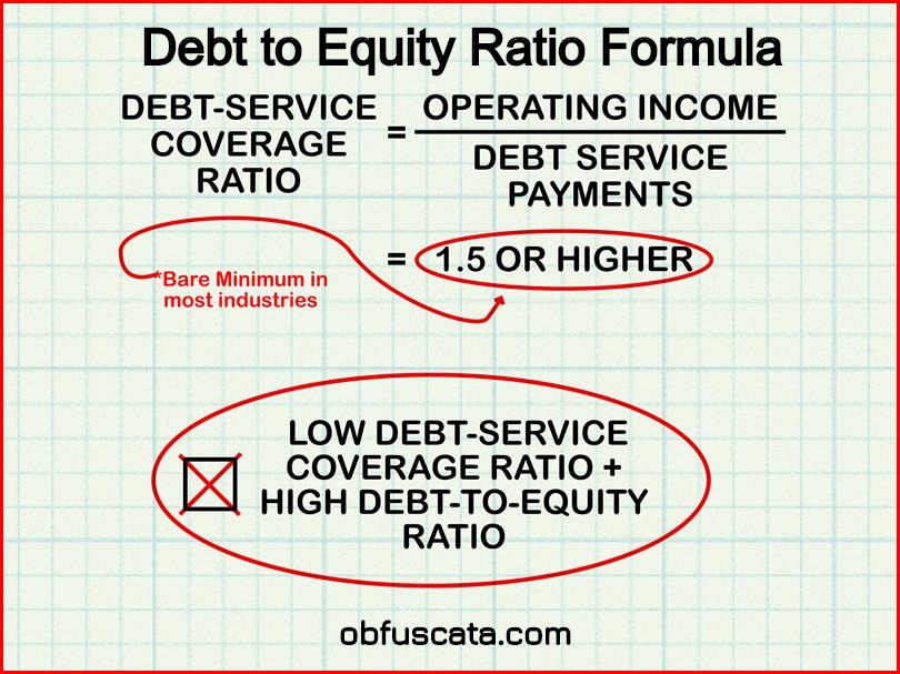 Debt to Equity Ratio Formula