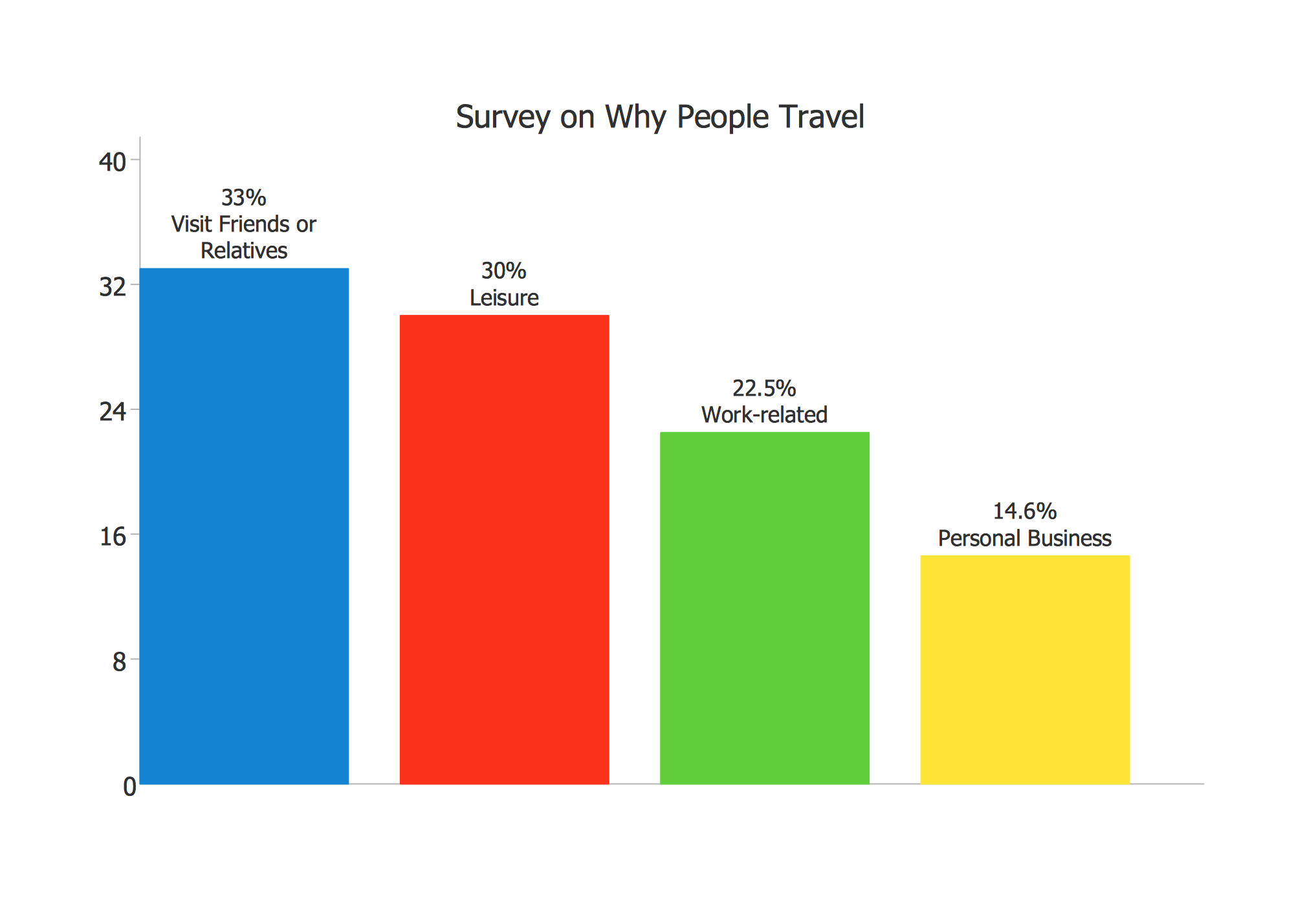 Why people travel in russia