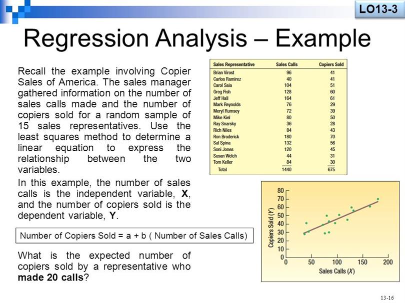Financial regression analysis desert financial contact