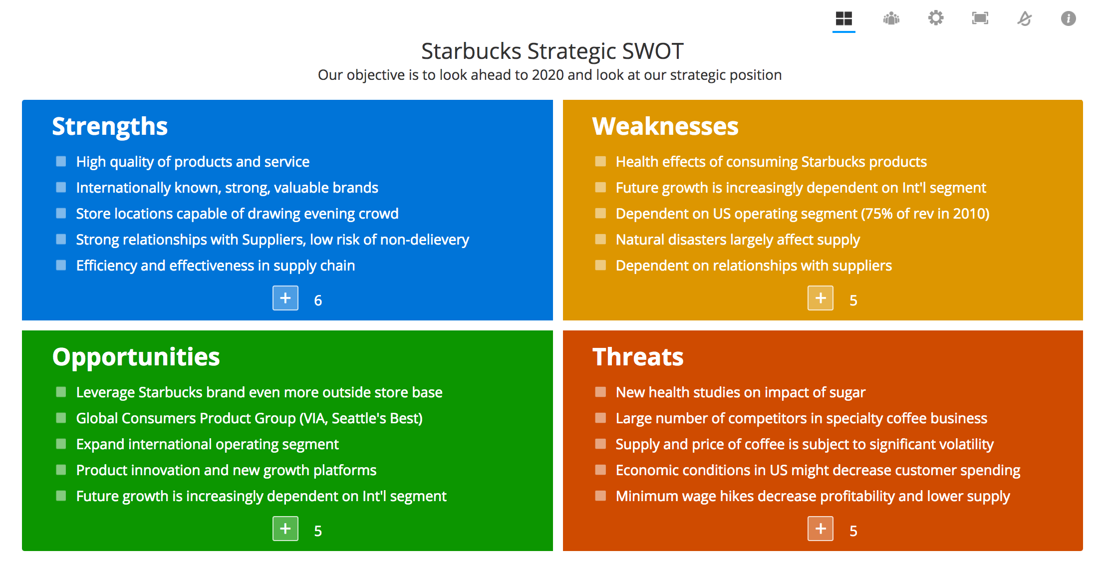 Swot Analysis Examples | Template Collections