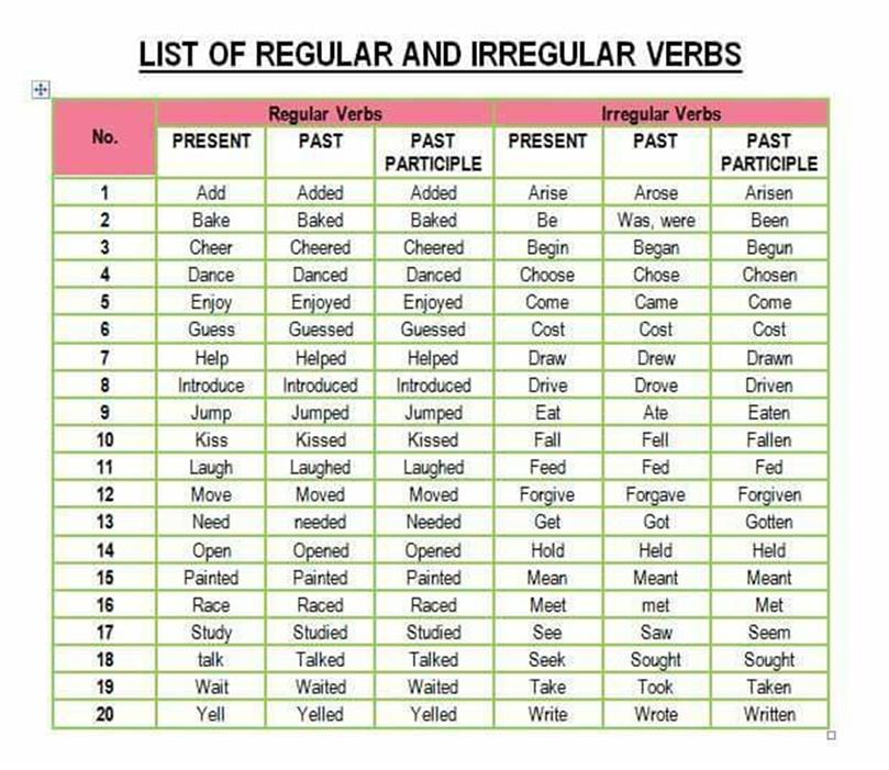 most common action verbs list most common action verbs list