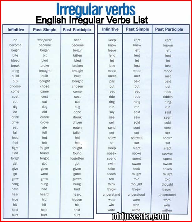 Wordwall spotlight irregular verbs. Irregular verbs 3 forms list. Irregular verbs список. Irregular verbs in English. List of Irregular verbs in English.