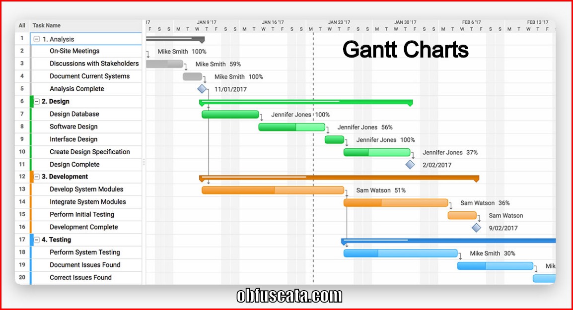 ms project gantt charts