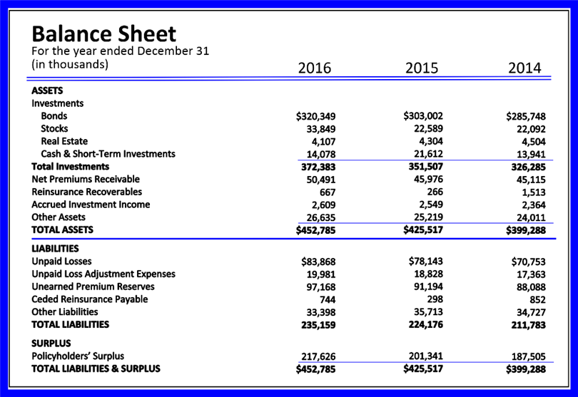 Advantages of a Balance Sheet