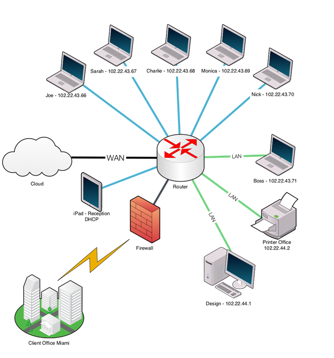 Network Diagram pumping wireless network diagrams 