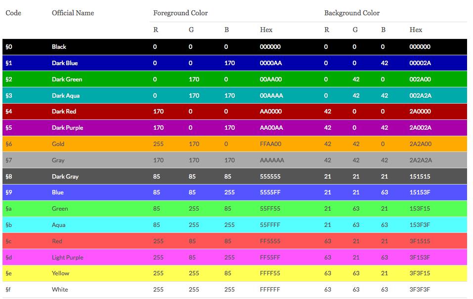 minecraft colorguide minecraft colorguide