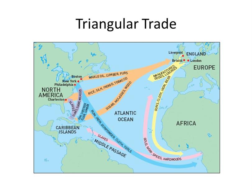 Triangle Trade: A Multilateral System
