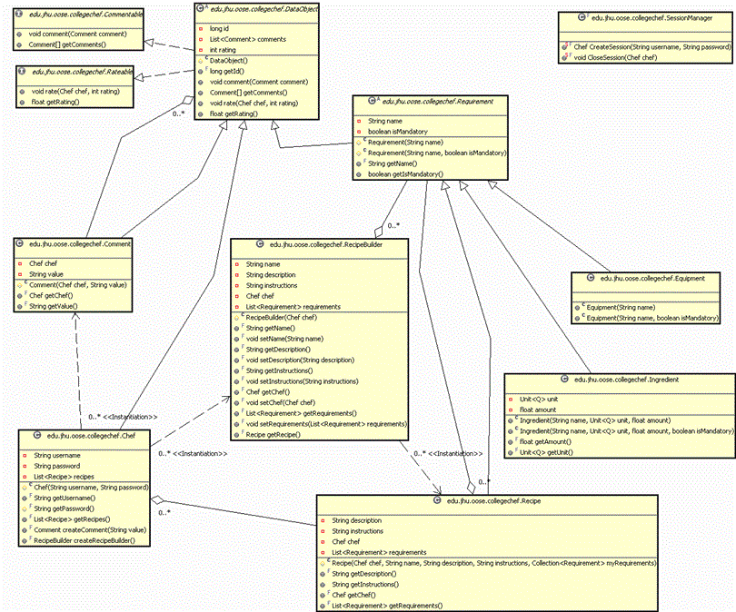 Online UML Diagram Tool